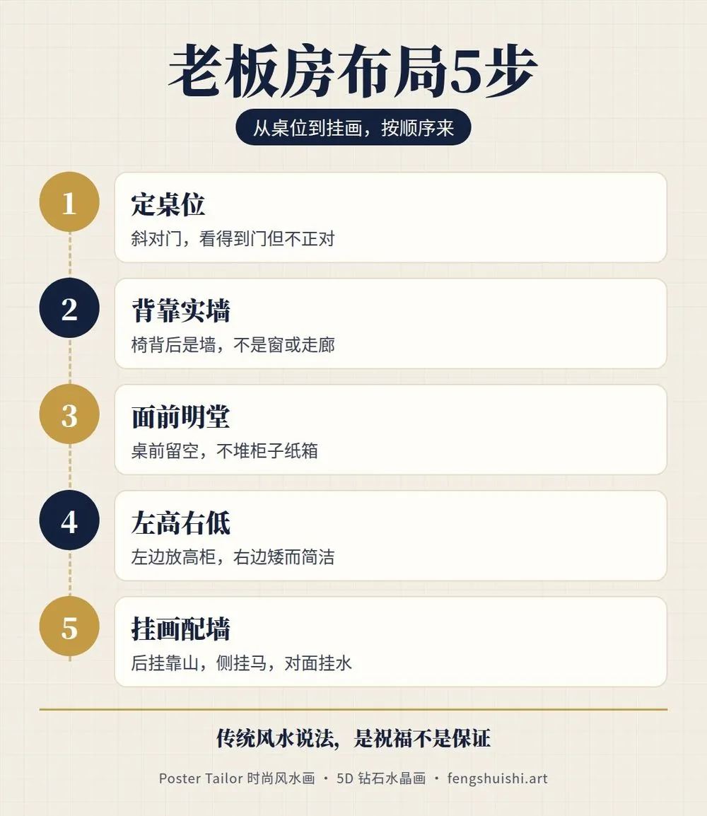 老板办公室风水布局 5 步 定桌位 背靠实墙 面前明堂 左高右低 挂画配墙