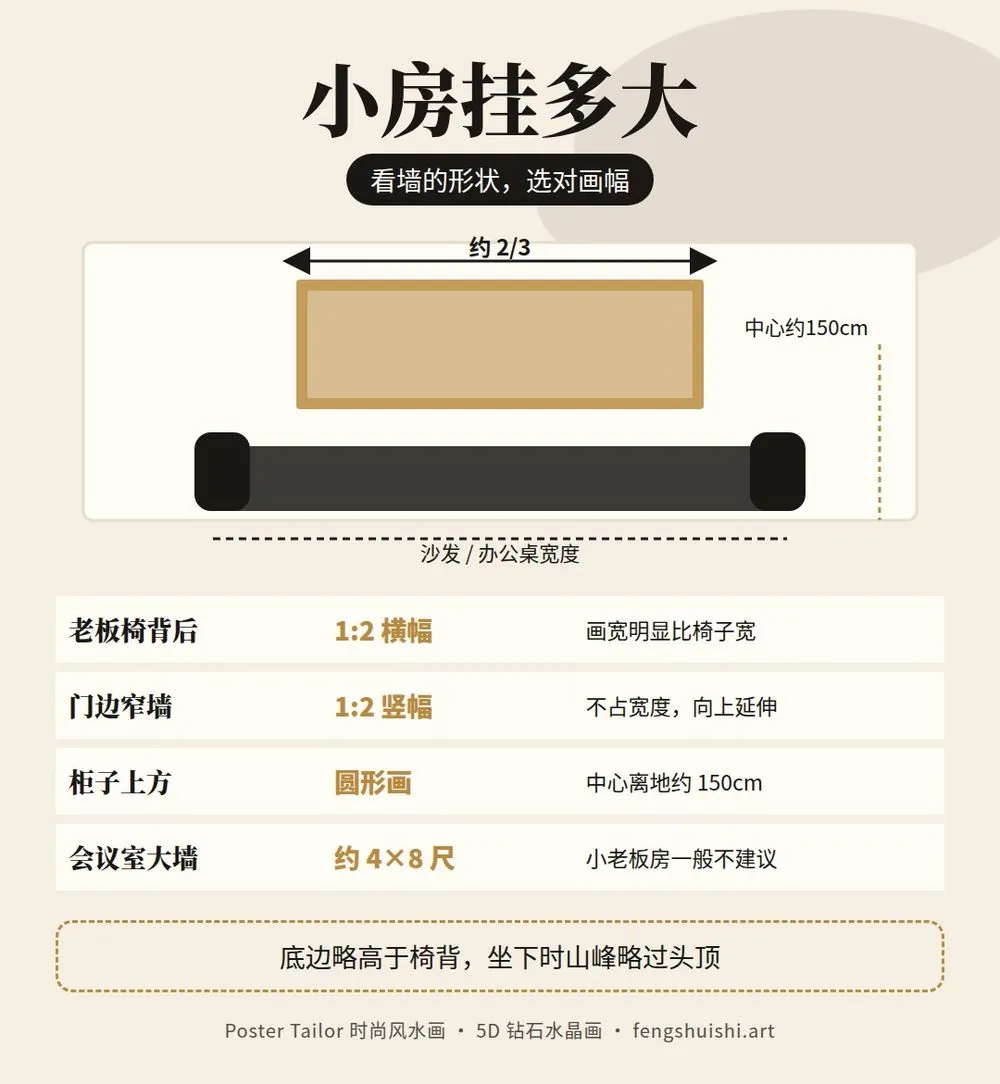 小老板房挂画尺寸建议 1:2 横幅 竖幅 圆形画 挂画高度与比例