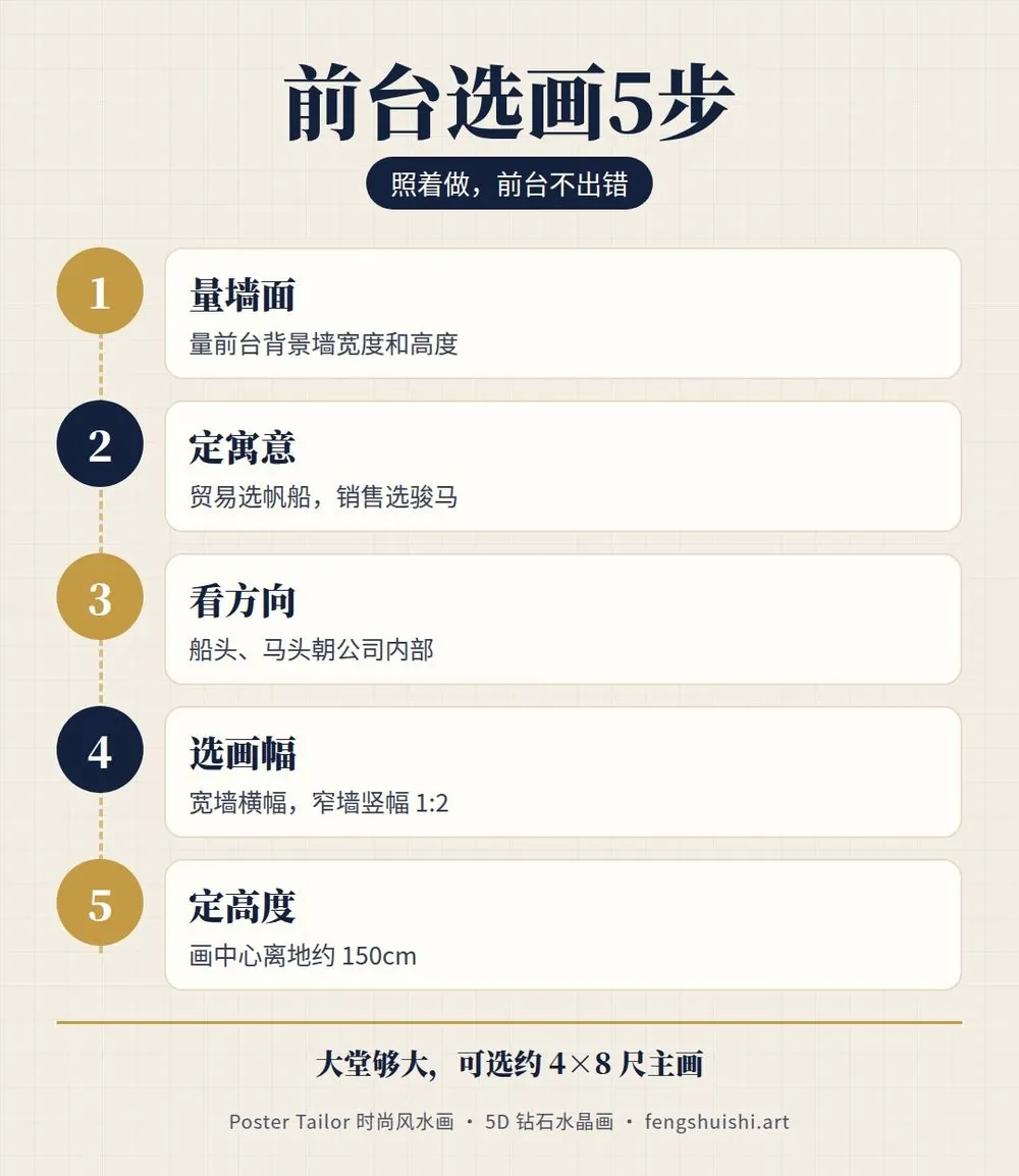公司前台挂什么画 选画 5 步 量墙 定寓意 看方向 定尺寸 挂高度