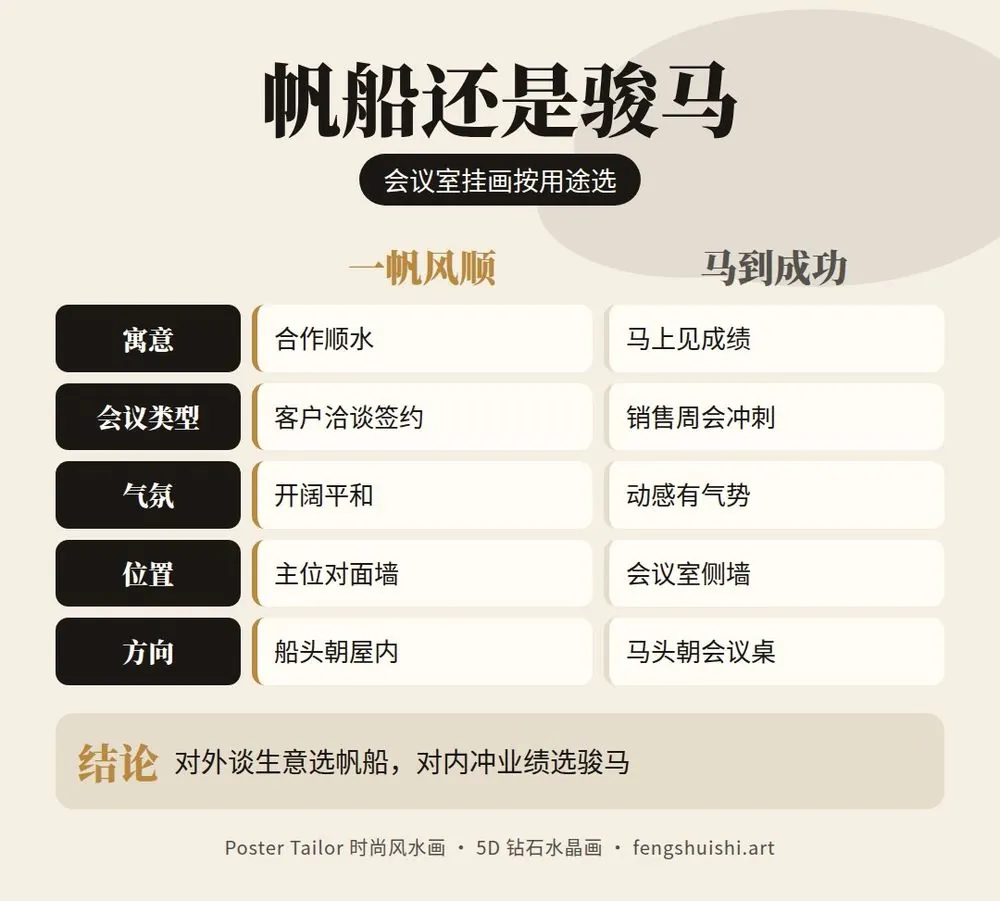 会议室挂什么画对比图 一帆风顺帆船画与马到成功骏马画适合的会议类型
