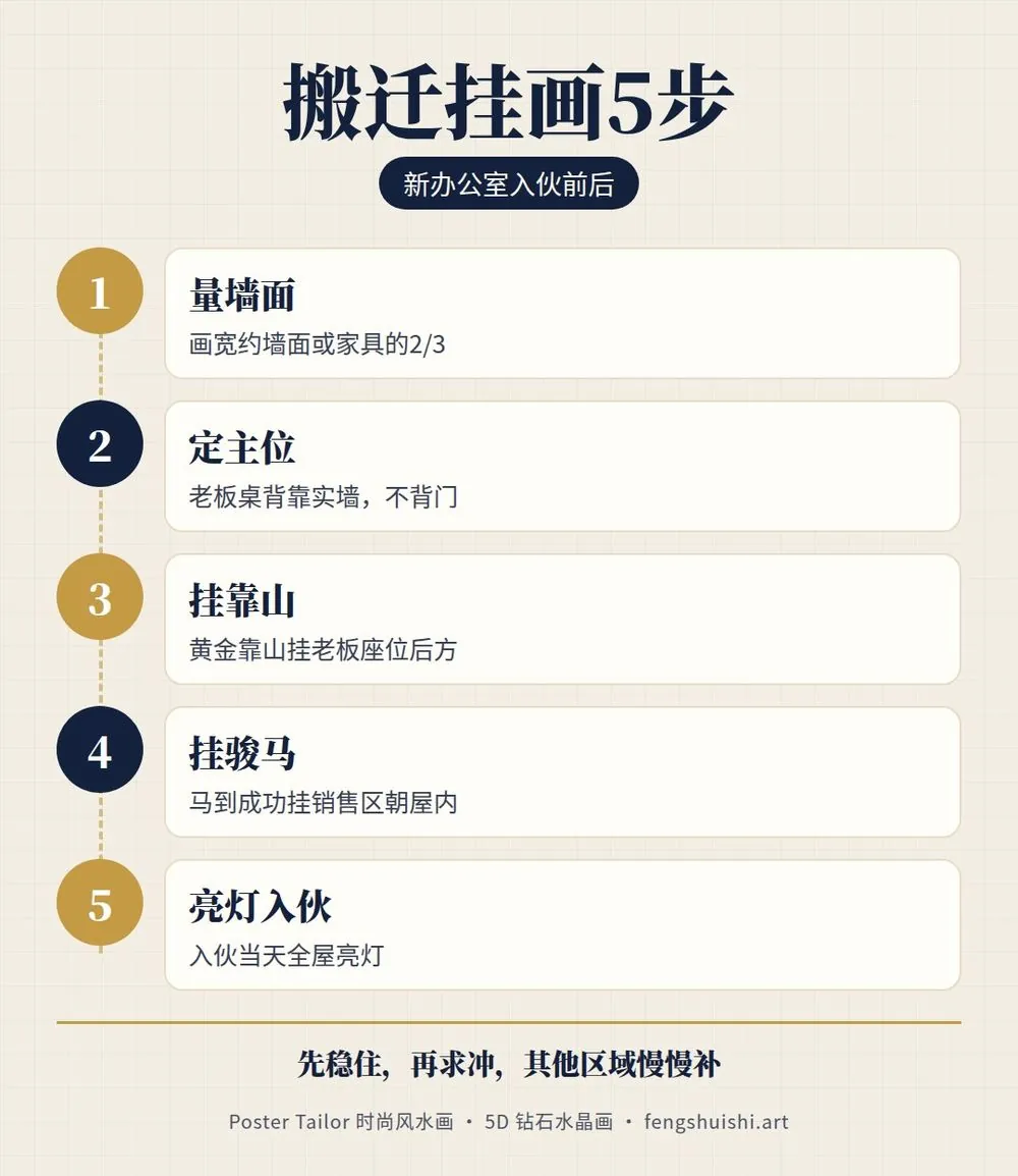 公司搬迁挂画 5 步 量墙 定主位 挂靠山画 挂马到成功 入伙当天亮灯