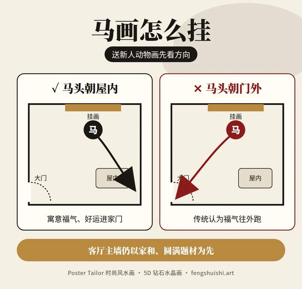 结婚送什么画 动物题材方向 马头朝屋内寓意福气进门 马头朝门外不宜 新人新家挂画