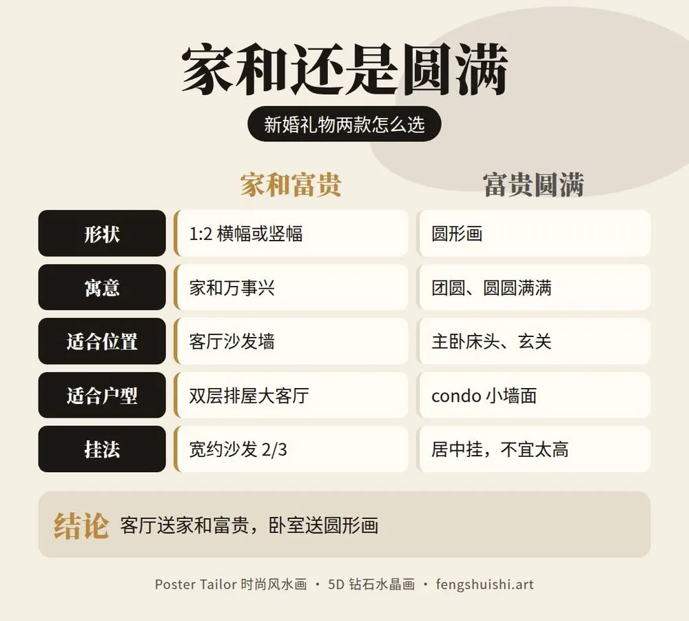 新婚礼物 家和富贵与富贵圆满对比 形状 寓意 适合位置 适合户型