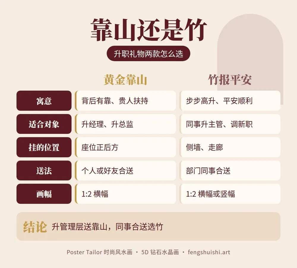 升职送什么礼物 黄金靠山与竹报平安对比 寓意 适合对象 挂的位置 适合场合