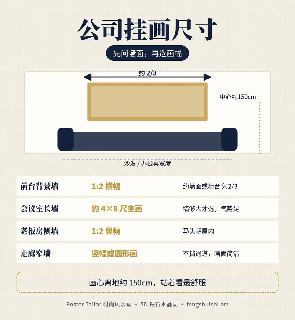 公司周年庆送什么 公司挂画尺寸对照 前台 会议室 老板房 走廊 1:2 横幅 竖幅 约4×8尺