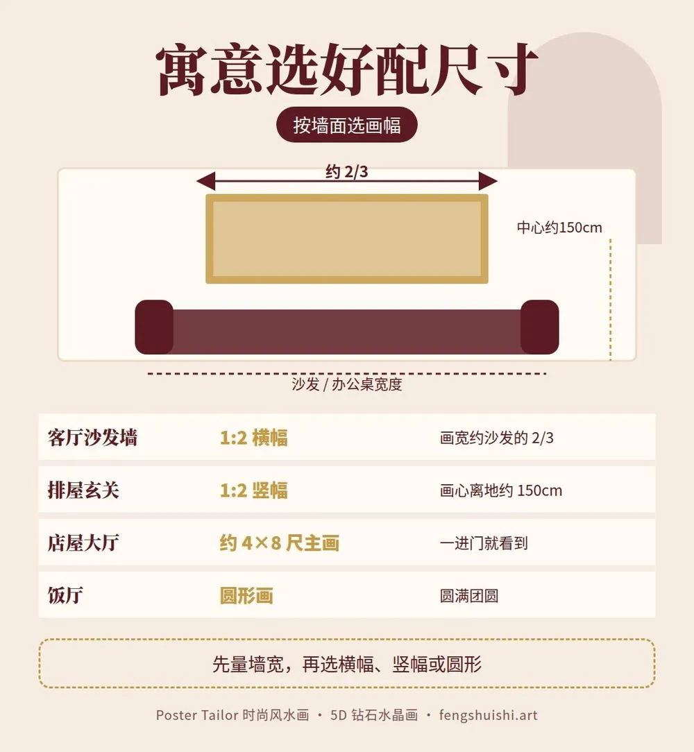 风水画寓意大全 尺寸怎么配 客厅 1:2 横幅 玄关竖幅 店屋约 4×8 尺主画 饭厅圆形画