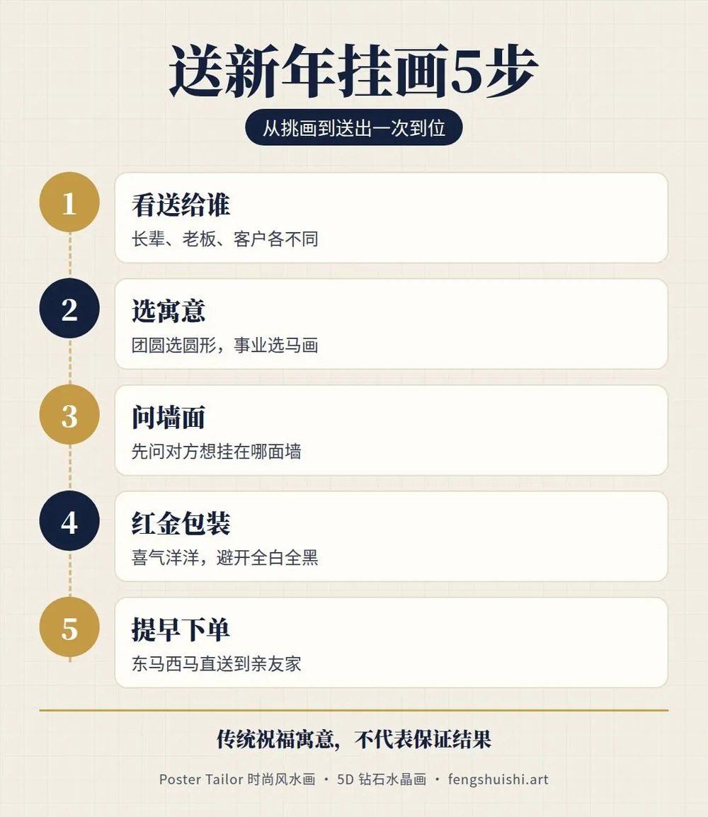 新年送什么礼物 送新年挂画 5 步 选对象 选寓意 量墙面 包装 提早下单