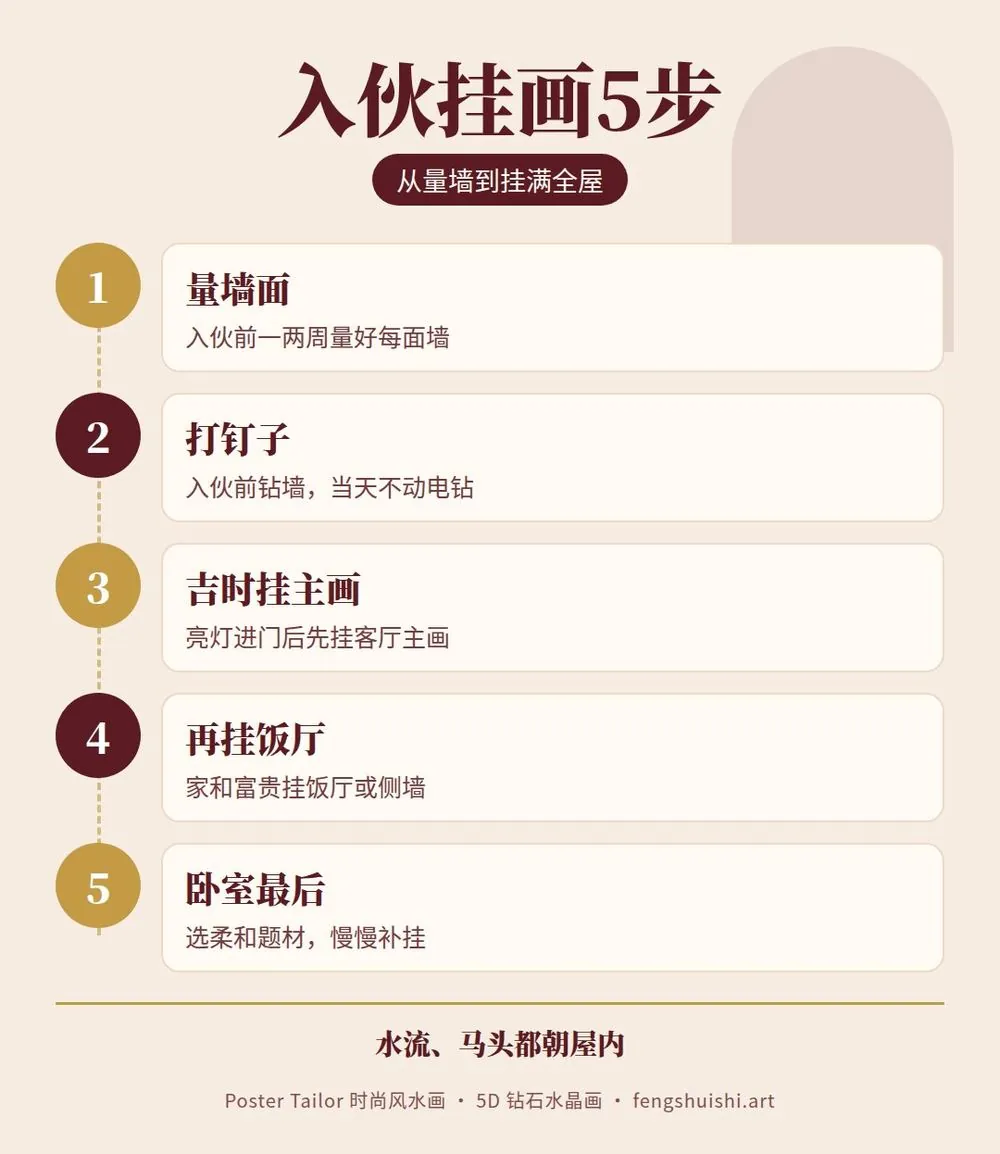 入伙挂画 5 步 量墙面 打钉子 吉时挂主画 再挂饭厅书房 卧室最后