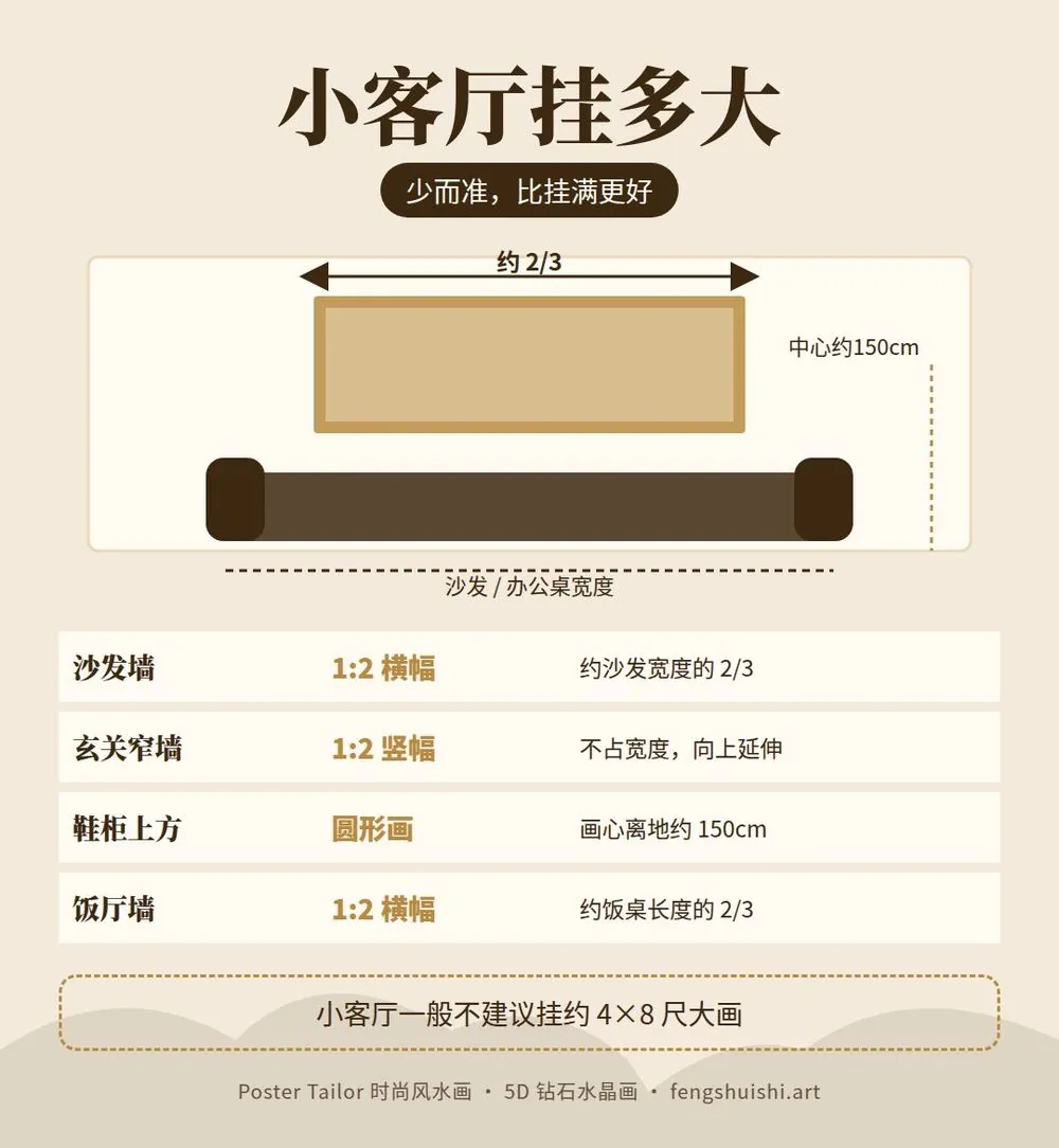 小户型挂画尺寸 沙发墙 1:2 横幅 窄墙竖幅 柜子上方圆形画 condo 客厅挂画