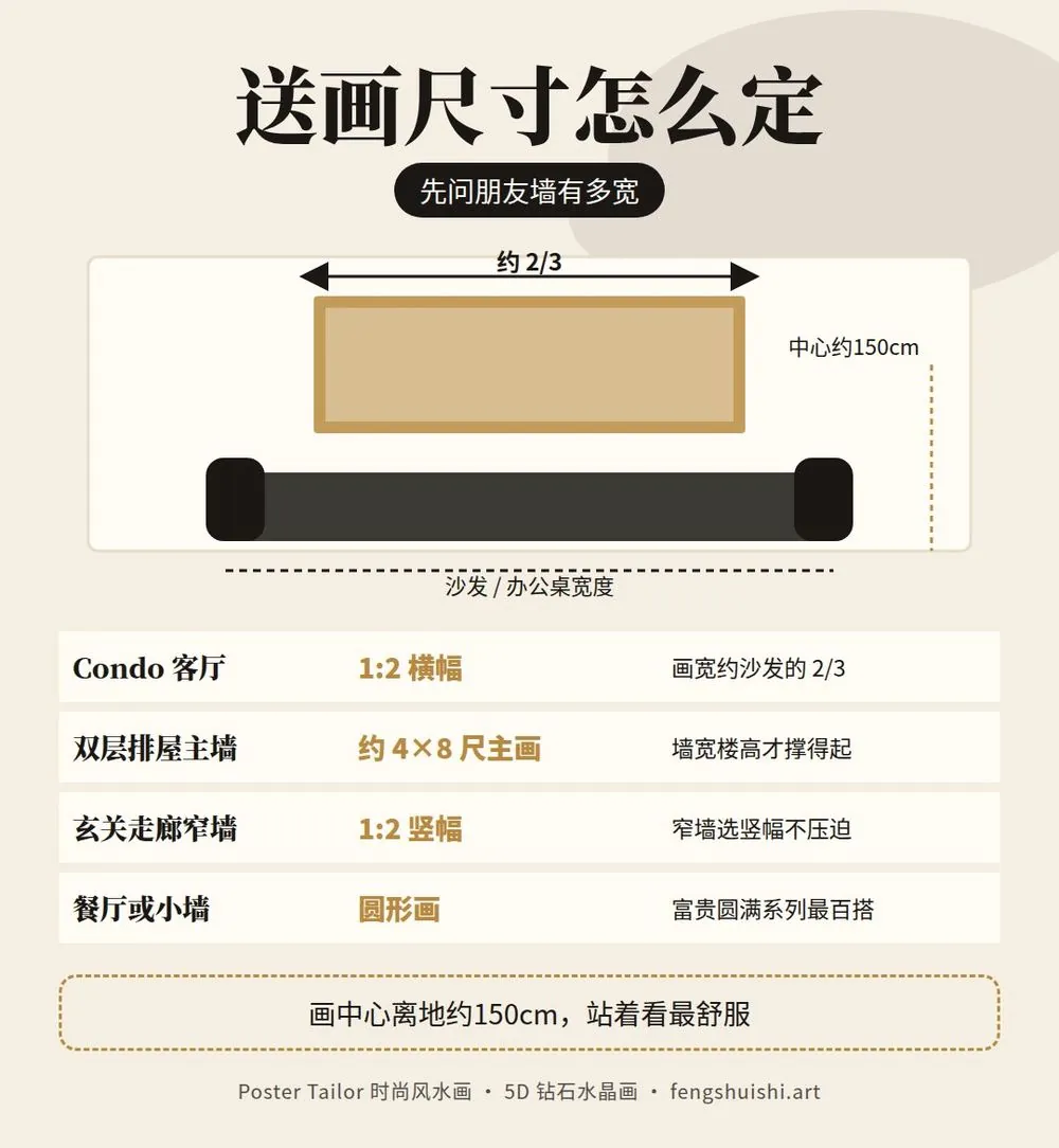入伙送画尺寸怎么选 condo 客厅 1:2 横幅 排屋约 4×8 尺主画 窄墙竖幅 餐厅圆形画