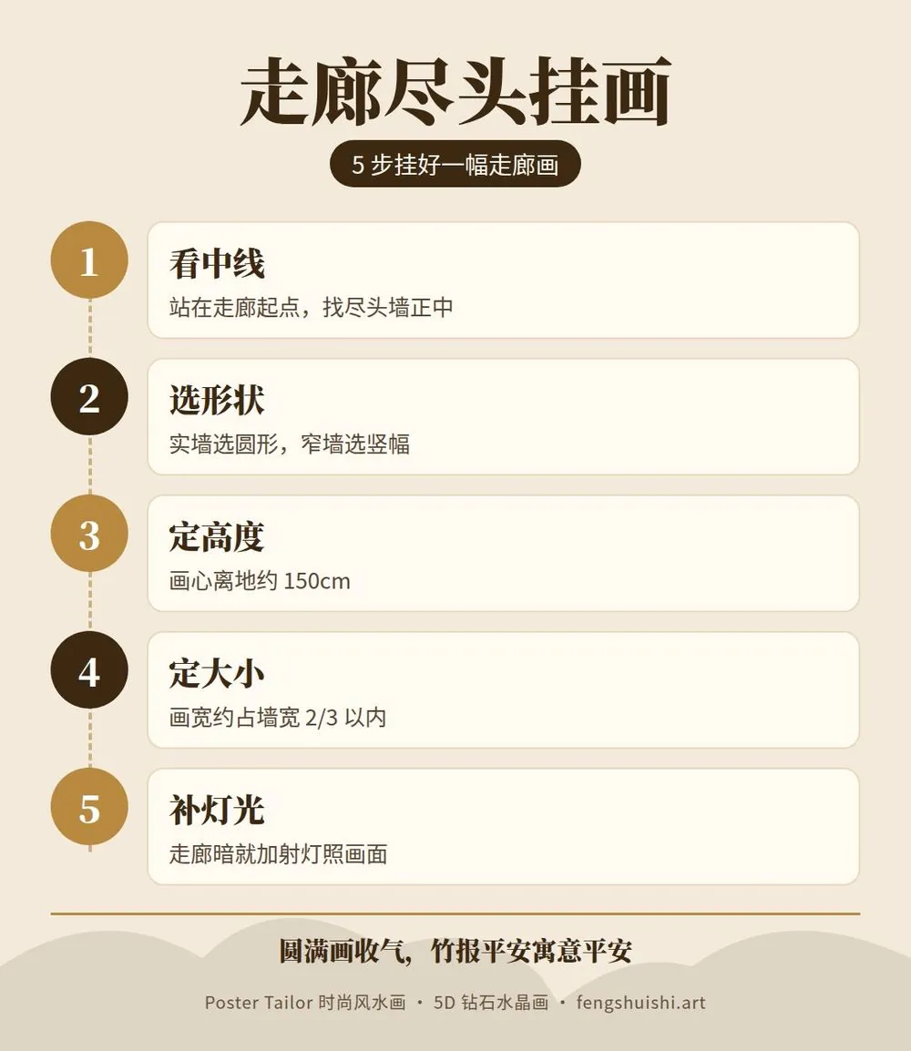 走廊尽头挂画 5 个步骤 看走廊 选圆形或竹报平安 定高度 定大小 保持明亮