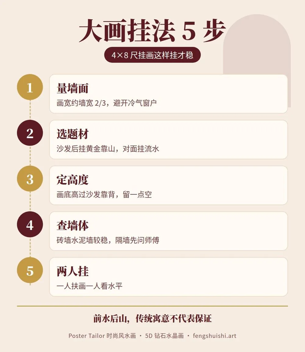 大客厅挂画安装 5 个步骤 量墙面 选题材 定高度 确认墙体 两人挂好校正
