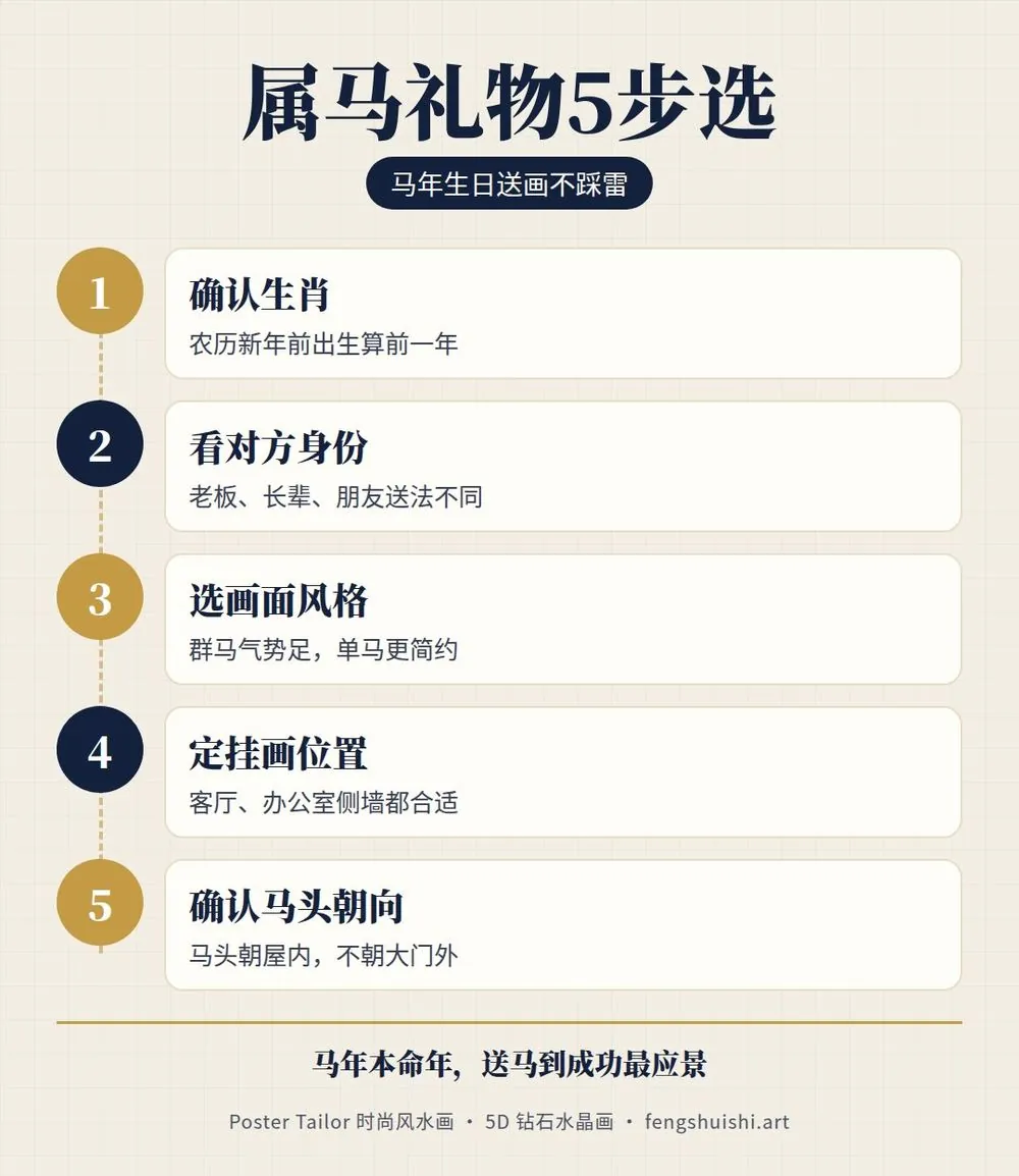 属马生日礼物 5 步选法 确认生肖 看对方身份 选画面风格 定挂画位置 确认马头朝向