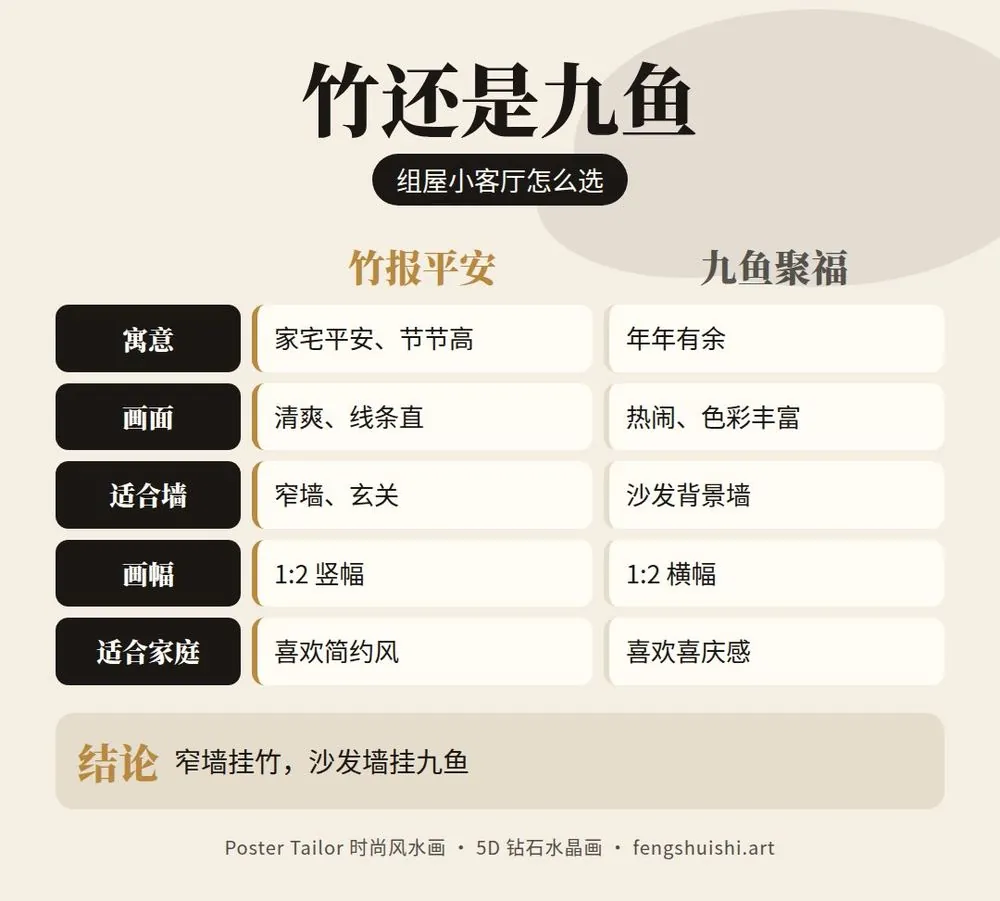 新加坡HDB挂画 竹报平安与九鱼聚福对比 寓意 画面 适合墙面 画幅 适合家庭