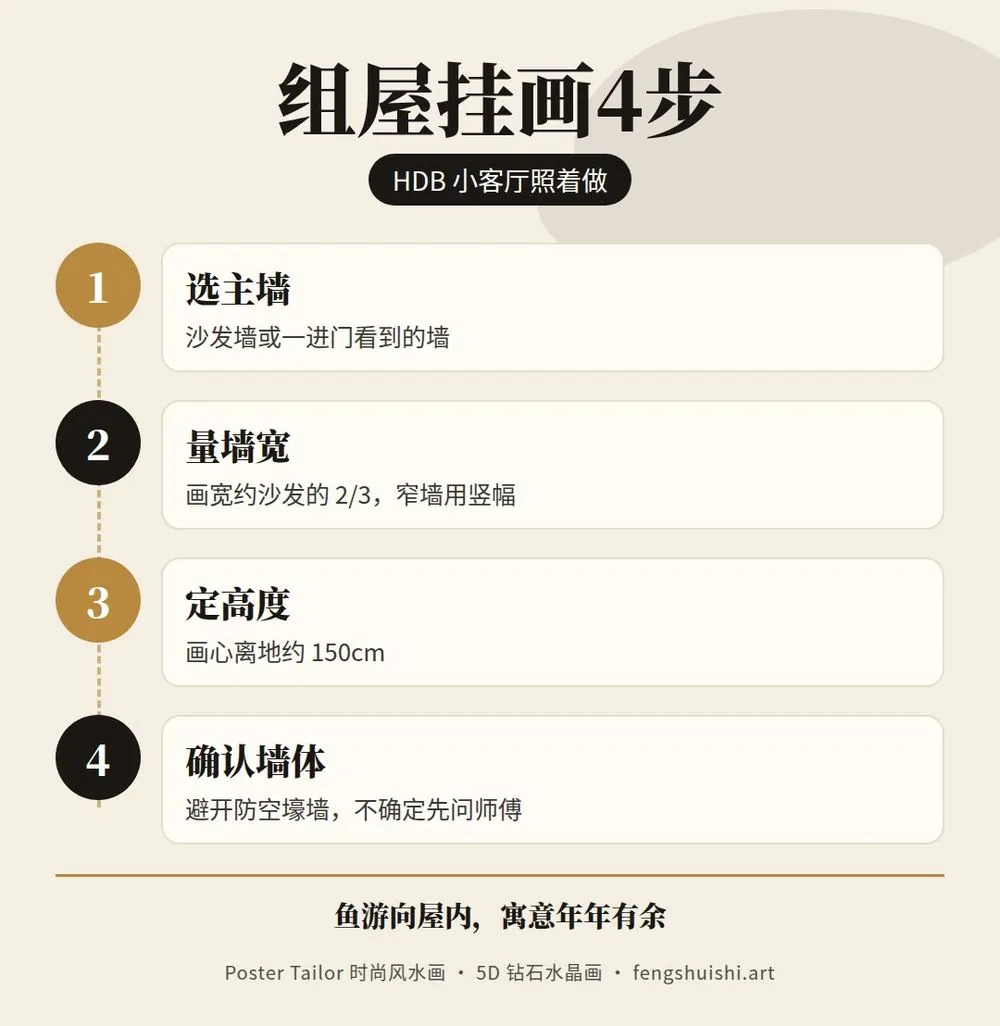 组屋挂画 4 步 选主墙 量墙宽 定高度 确认墙体 HDB 小客厅风水挂画