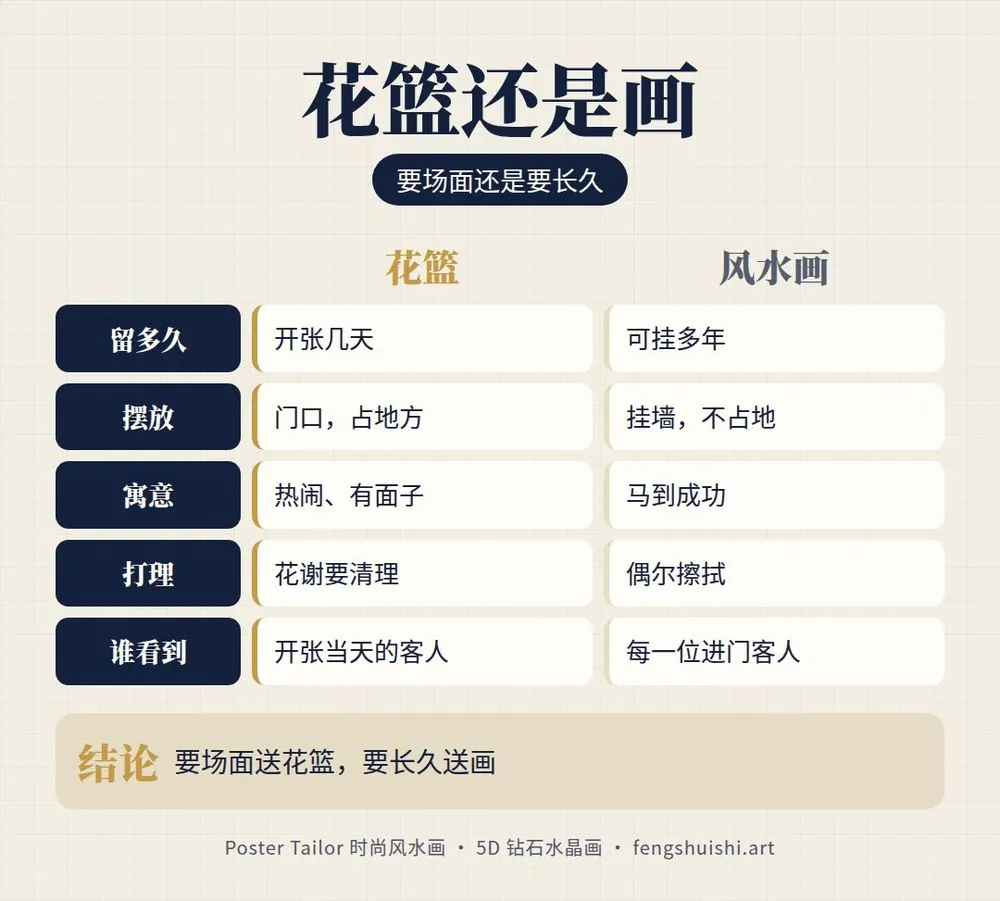 新加坡送花篮还是画 比较 保留时间 摆放位置 寓意 打理 谁看得到
