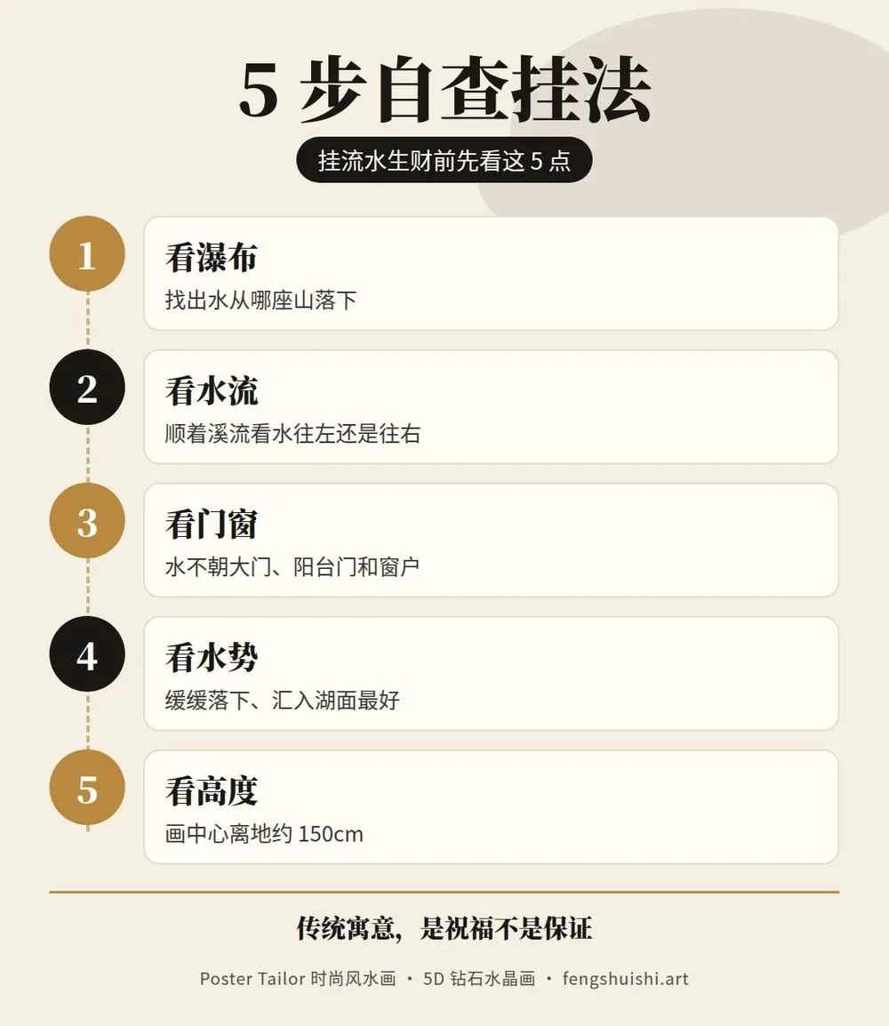 流水生财挂法 5 步自查 看瀑布 看水流 看大门 看水势 看高度