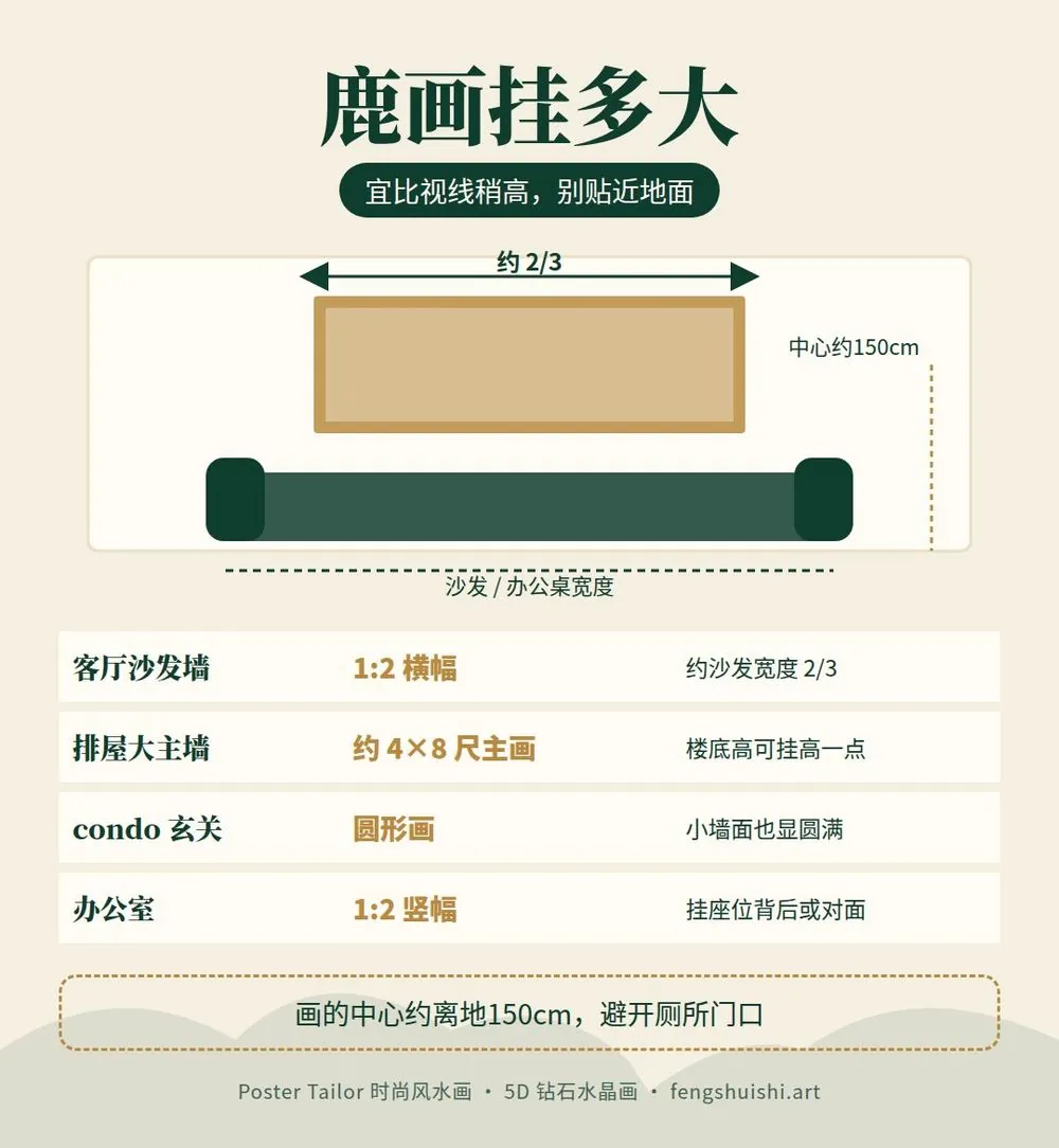 鹿画挂哪里 发财树画尺寸 玄关 客厅 办公室 圆形墙面 挂画尺寸建议