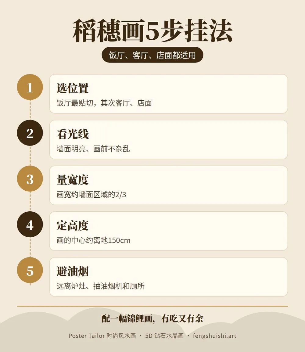 五谷丰收寓意 稻穗画挂哪里 5 步挂法 饭厅 客厅 店面