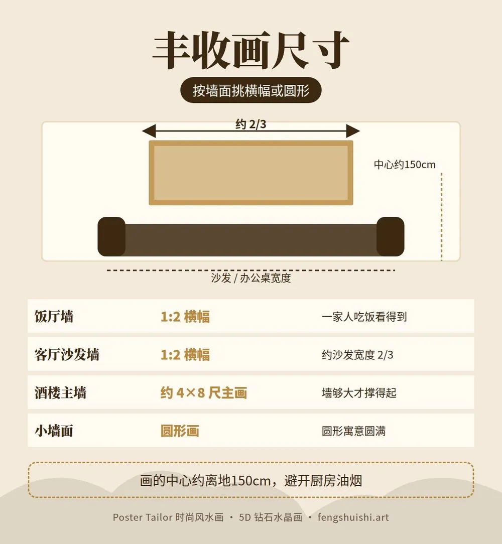 丰收画挂哪里 稻穗画尺寸建议 饭厅 客厅 店面 大型主画