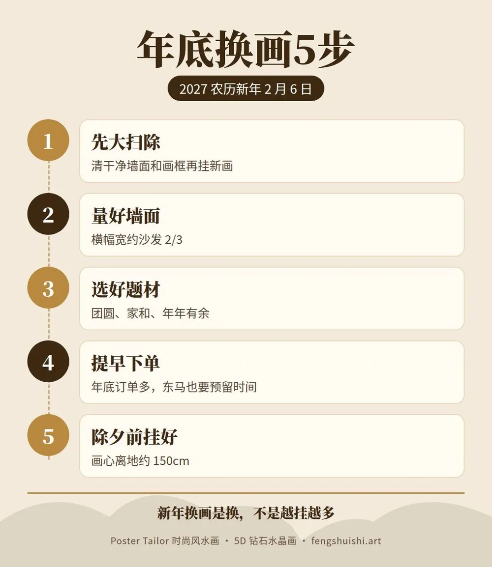 2027新年挂什么画 年底换画 5 个步骤 大扫除 量墙 选题材 提早下单 除夕前挂好