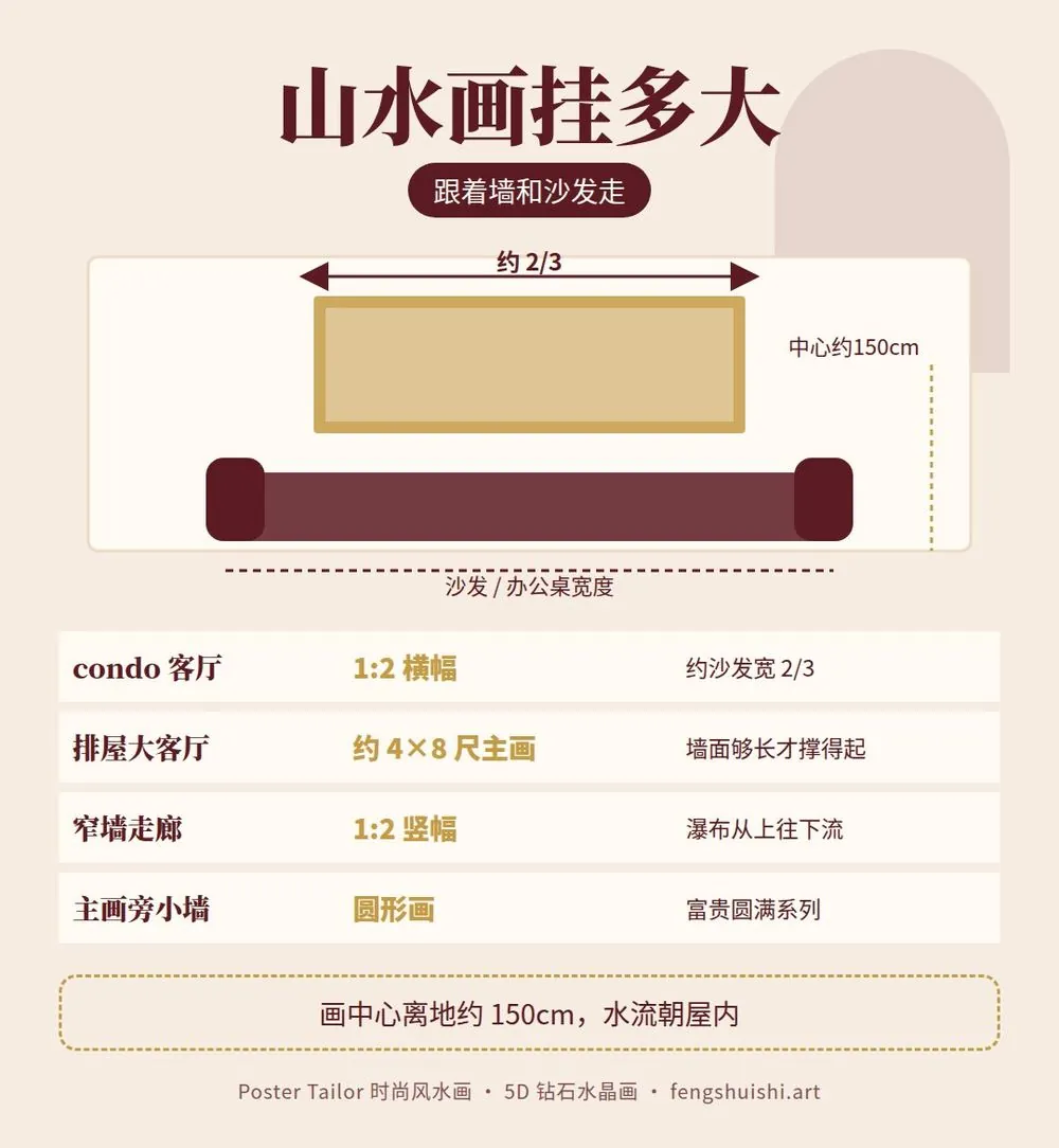 客厅山水画尺寸 挂哪里 沙发背景墙 1:2 横幅 约 4×8 尺主画 圆形画