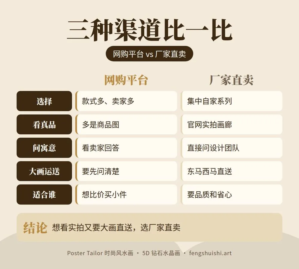 马来西亚风水画哪里买 网购平台 实体风水店 厂家直卖 三种渠道对比
