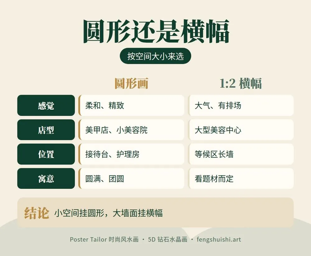 美容院挂画 圆形画与 1:2 横幅画对比 适合空间 感觉 挂的位置