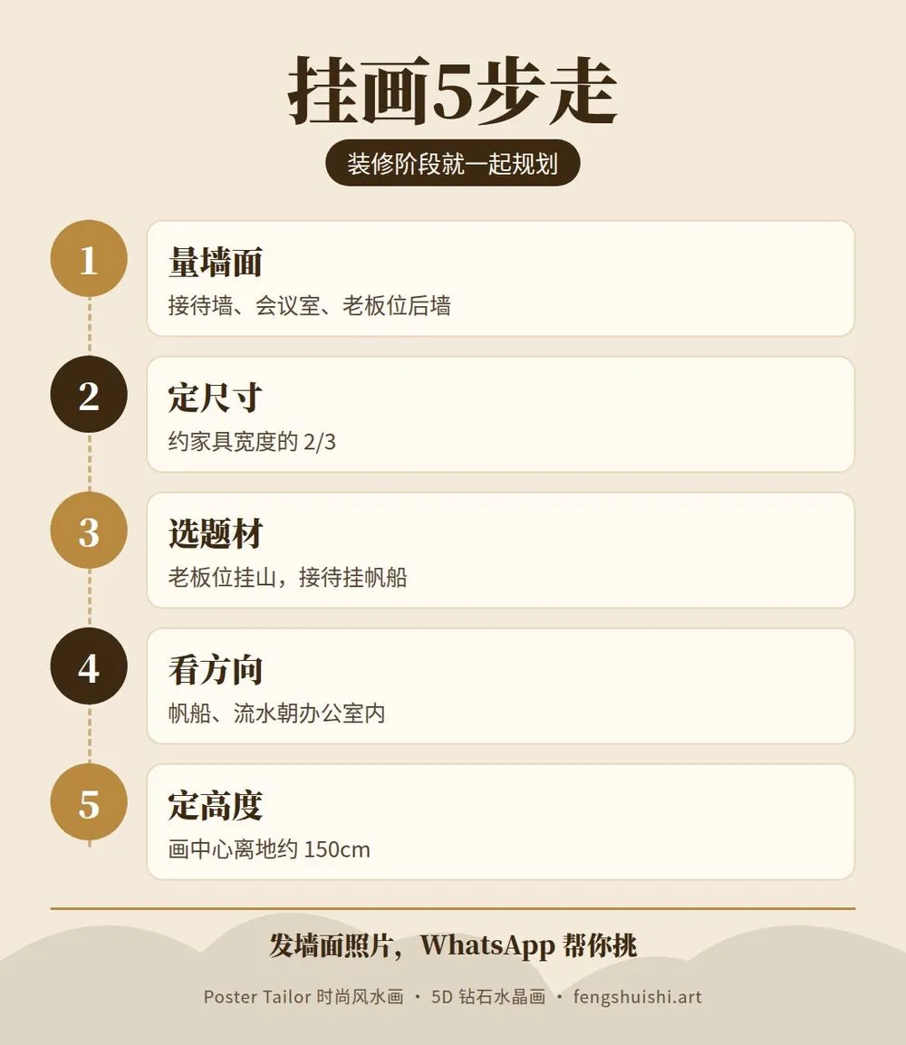 事务所装修挂画 5 个步骤 量墙 定位置 选题材 看方向 挂高度
