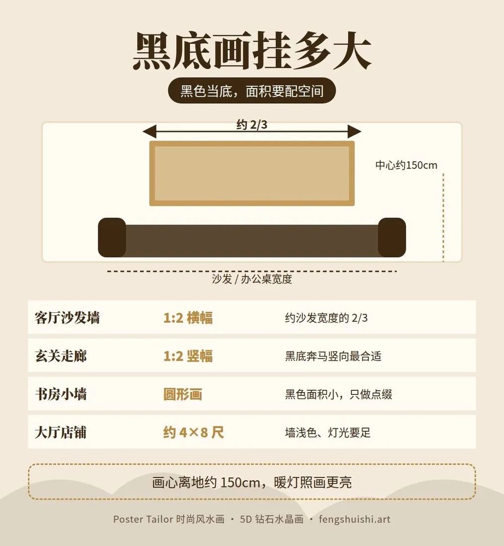 黑色背景画风水 黑金画尺寸建议 客厅 走廊 玄关 大厅 马到成功 富贵圆满