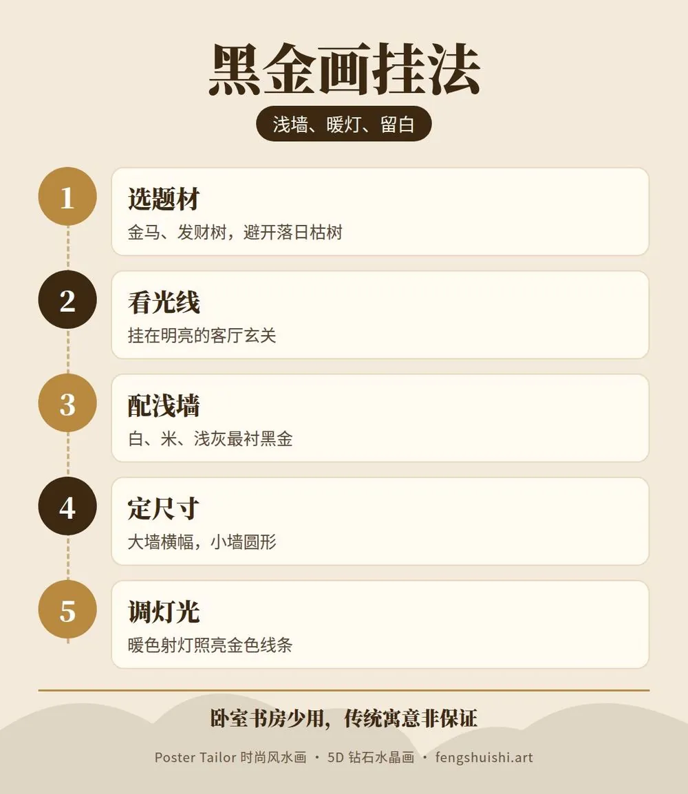 黑金画挂法 5 个步骤 选题材 看光线 配浅墙 定尺寸 调灯光