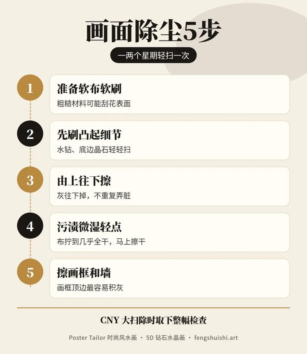 画面除尘 5 步日常清洁法 准备软布 先刷水钻晶石 由上往下擦 顽固污渍 擦画框