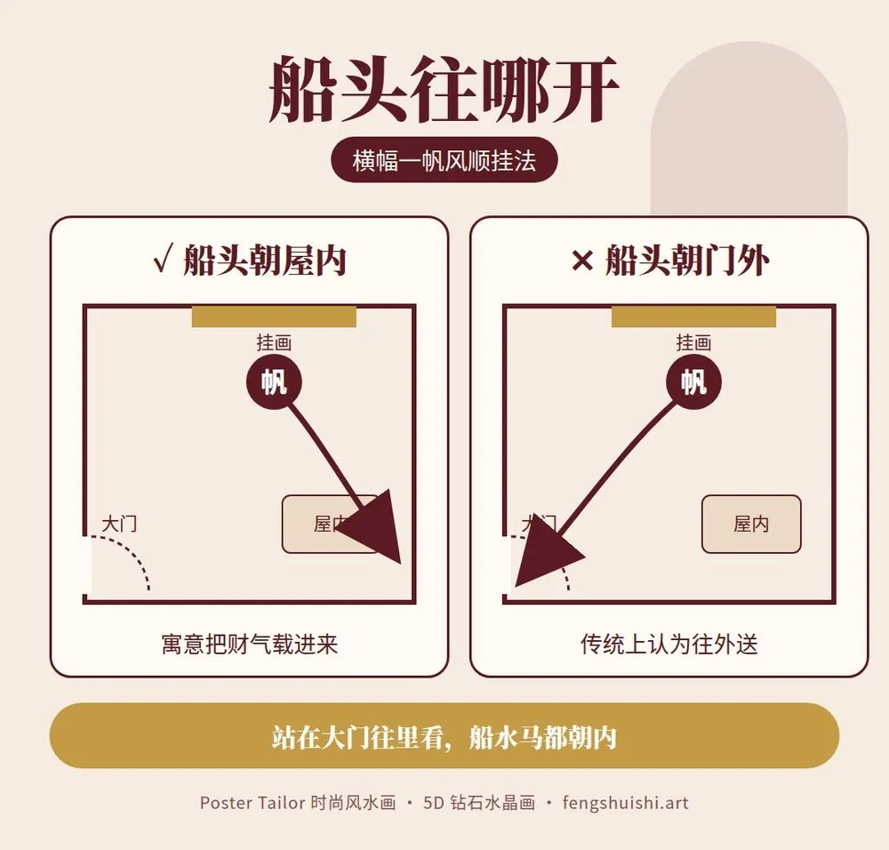 横幅还是竖幅 一帆风顺船头方向 船头朝屋内 不要朝大门外