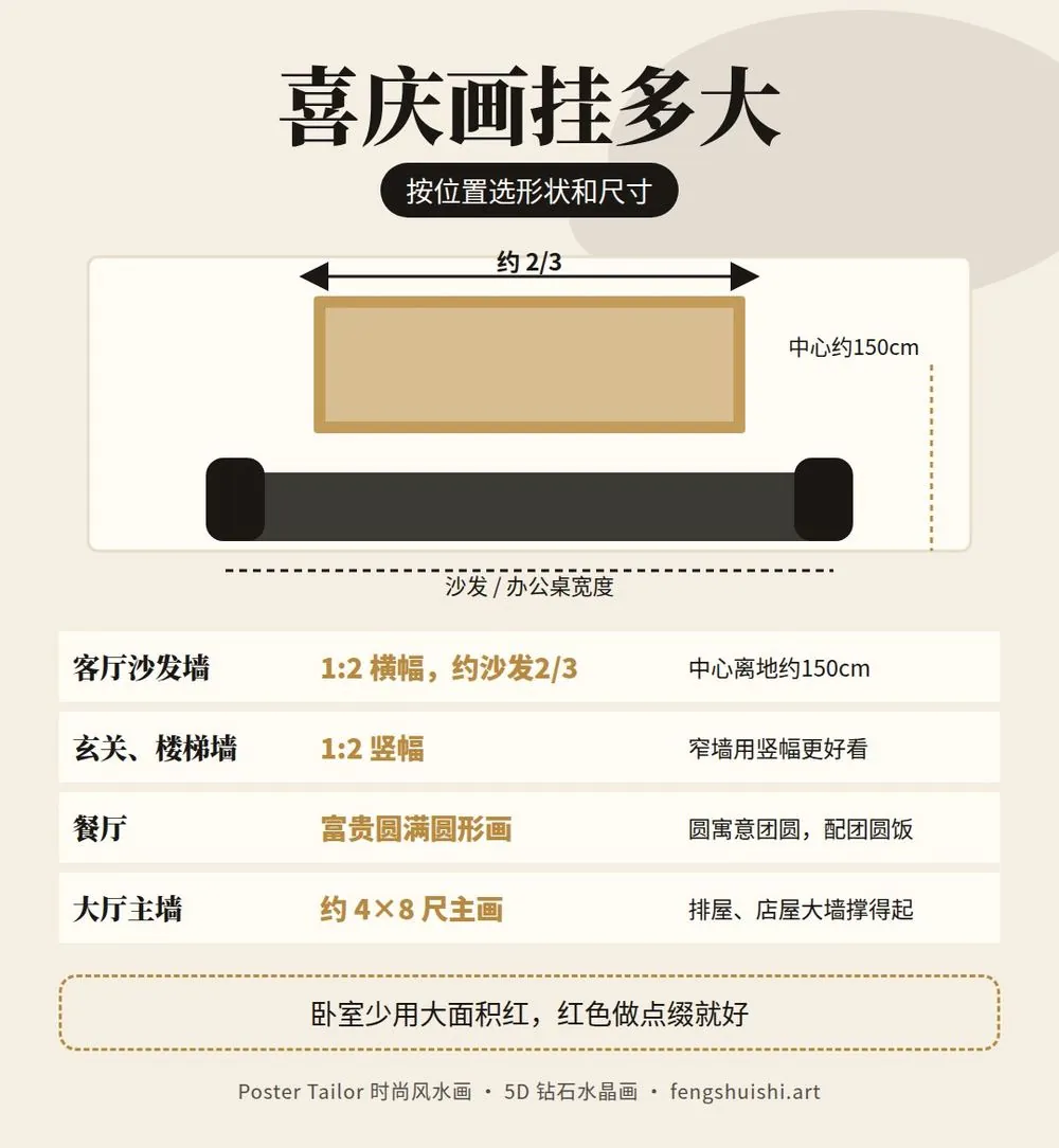 红色风水画尺寸怎么选 客厅 玄关 餐厅 大厅主墙 1:2 横幅竖幅 圆形画