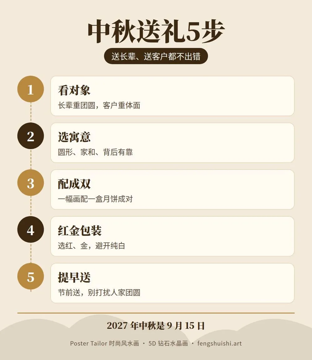 中秋节送什么礼物 送礼 5 步骤 看对象 选寓意 配月饼成双 红金包装 提早送