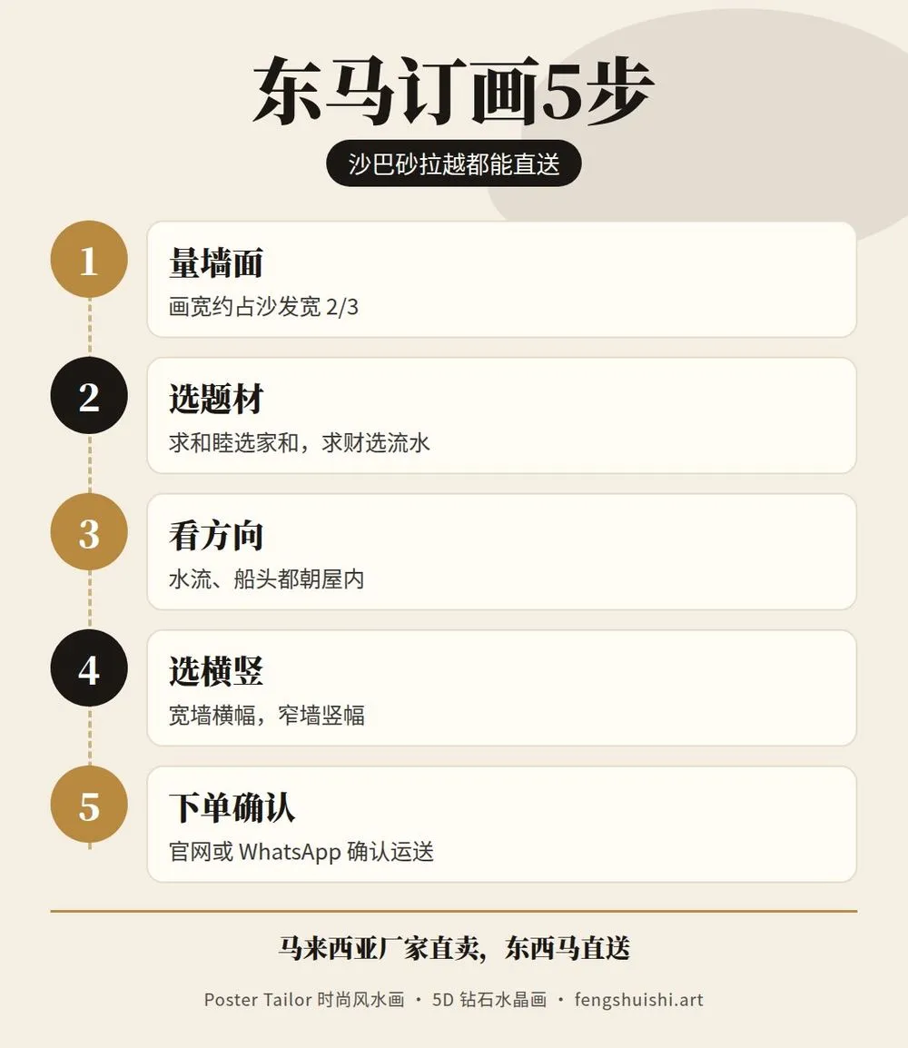 东马风水画订购步骤 量墙 选题材 看方向 选横竖幅 官网或 WhatsApp 下单 东马直送